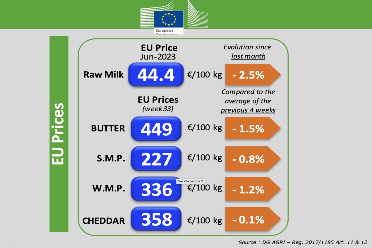 886 prezzo latte europa.jpg